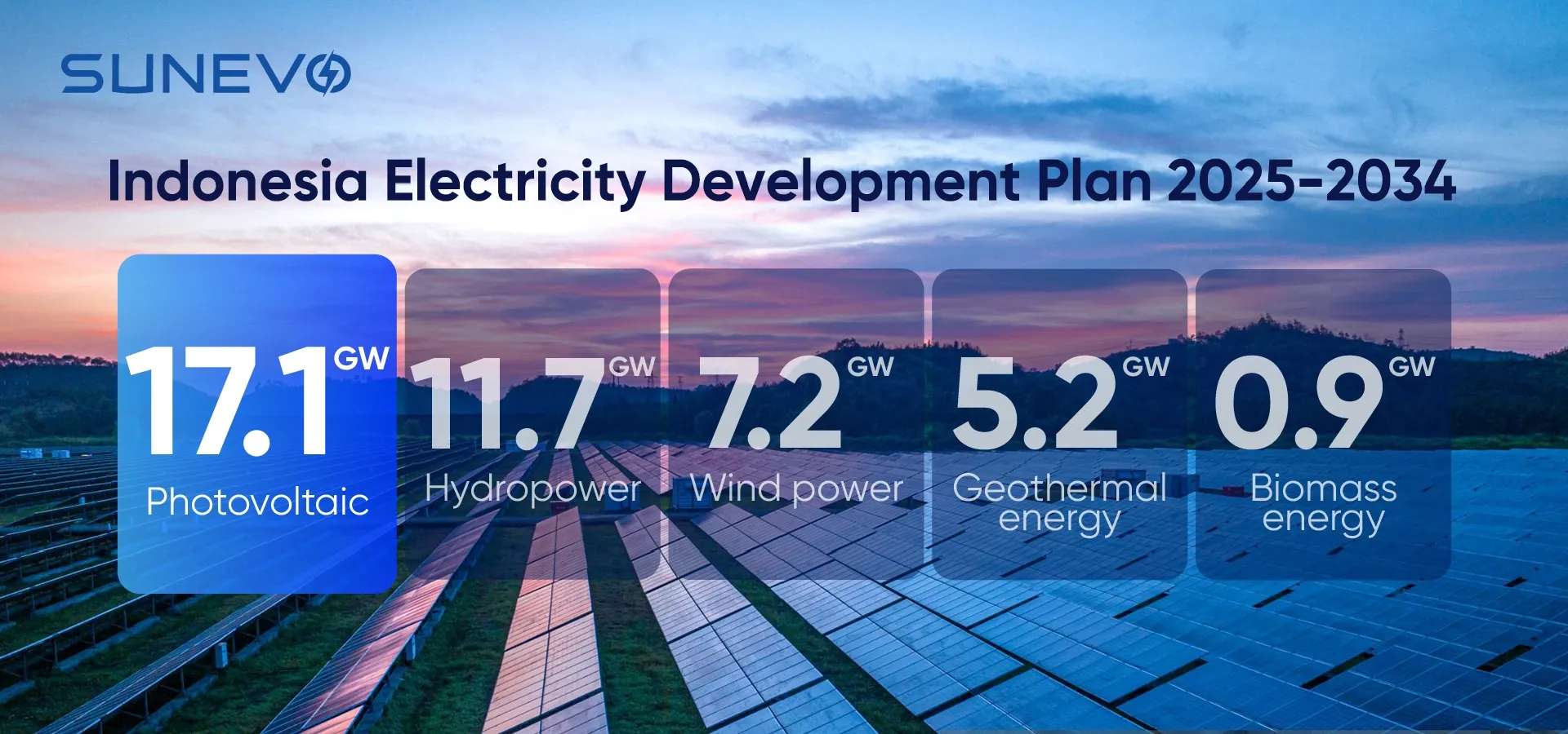 Indonesia Electricity Development Plan 2025-2034